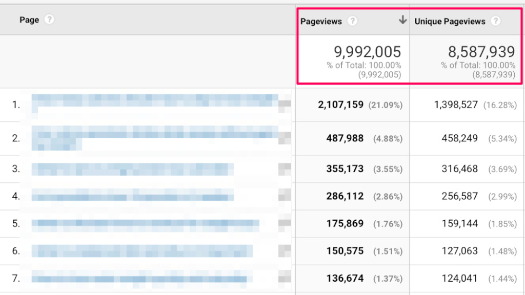 Buy page views — SerpClix