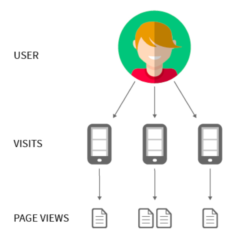 PageViews SerpClix