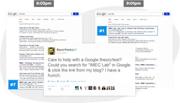 Rand Fishkin CTR experiment — moved from #7 to #1 on Google