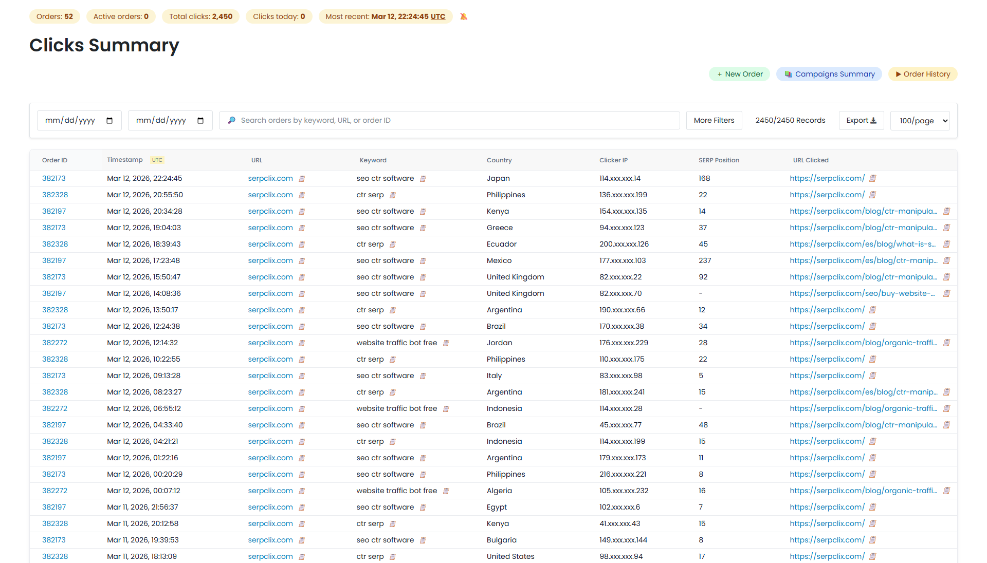 SerpClix clicks summary showing real human clicks delivered from multiple countries with SERP positions tracked