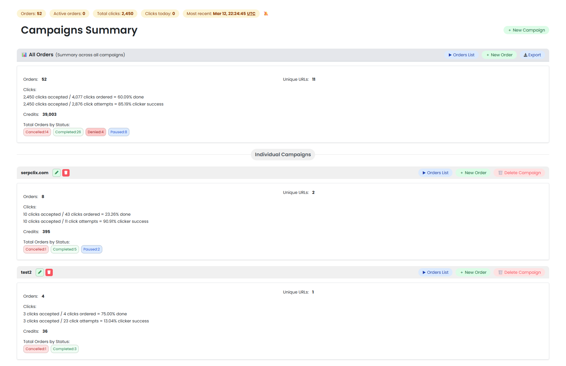 SerpClix campaigns summary showing 52 orders, 2,450 total clicks delivered, and 85% clicker success rate